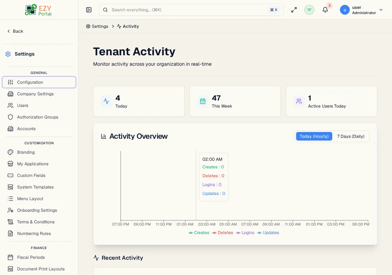 Tenant Activity dashboard showing KPI cards, activity area chart, and recent activity timeline