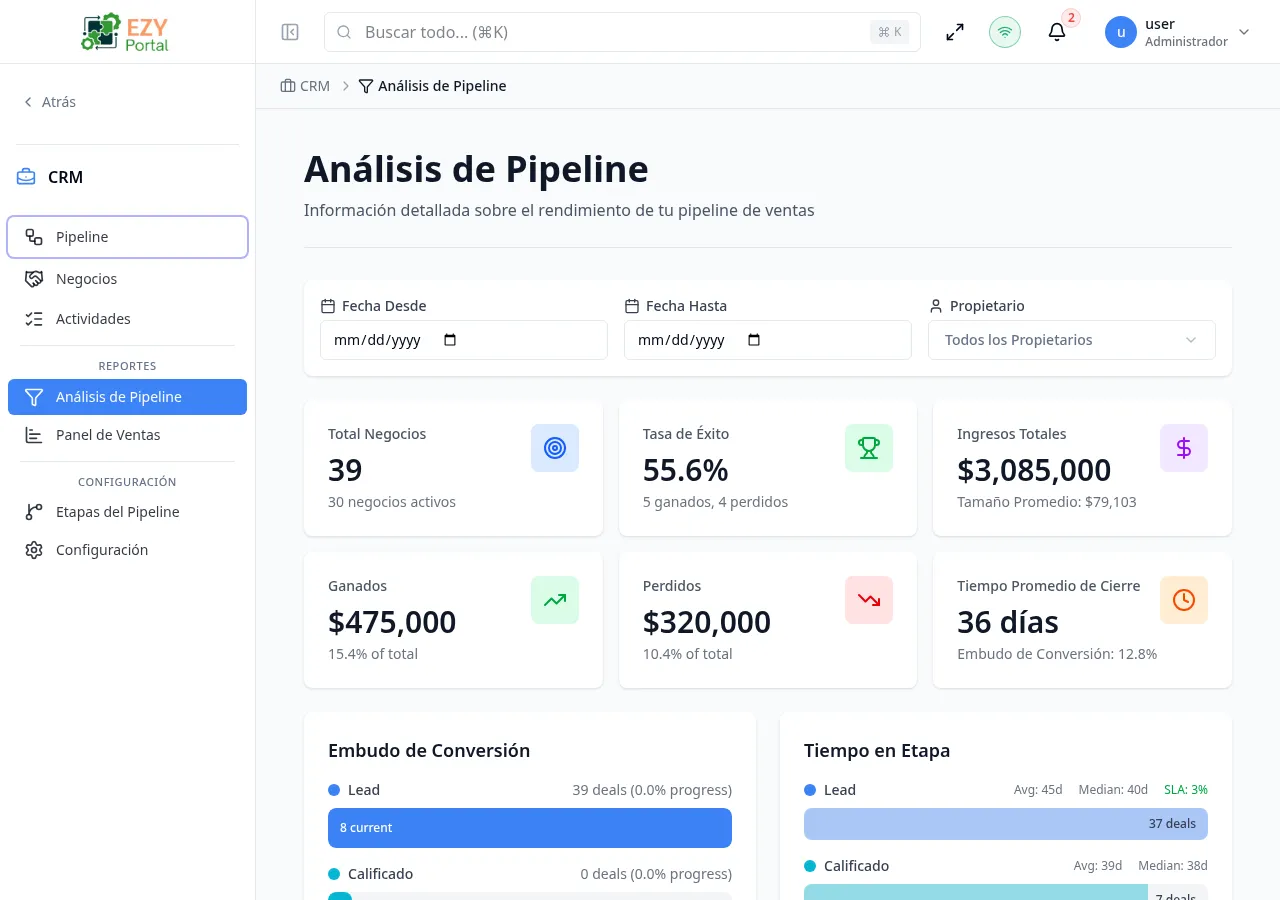 Página Analítica mostrando tarjetas KPI de resumen, embudo de conversión, gráfico de tiempo por etapa y tabla de mejores vendedores