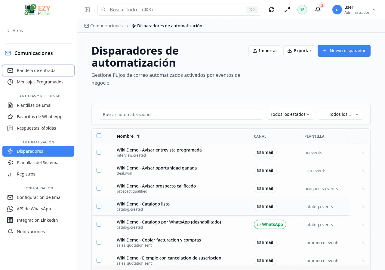 Lista de Disparadores de Automatización mostrando una tabla con nombre, tipo de evento, insignia de canal y estado activo