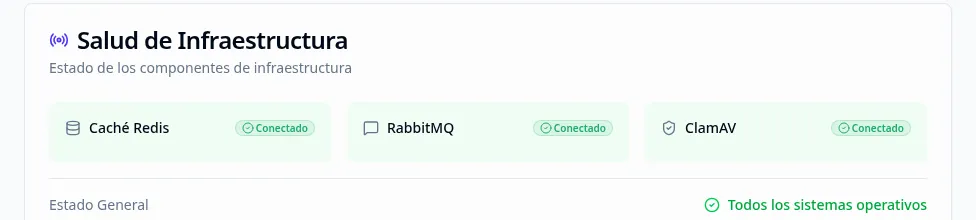 Tarjeta de Salud de Infraestructura mostrando el estado de Redis Cache, RabbitMQ y ClamAV