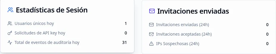 Tarjeta de Estadísticas de Sesión (izquierda) y tarjeta de Invitaciones enviadas (derecha)