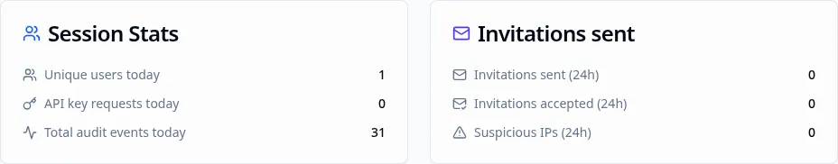 Session Stats card (left) and Invitations sent card (right)