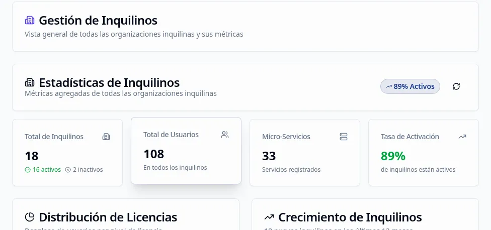 Sección de Gestión de Inquilinos mostrando Estadísticas, Distribución de Licencias y Crecimiento de Inquilinos
