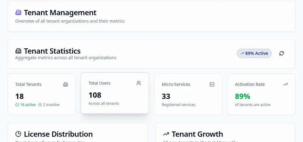 Tenant Management section showing Tenant Statistics, License Distribution, and Tenant Growth