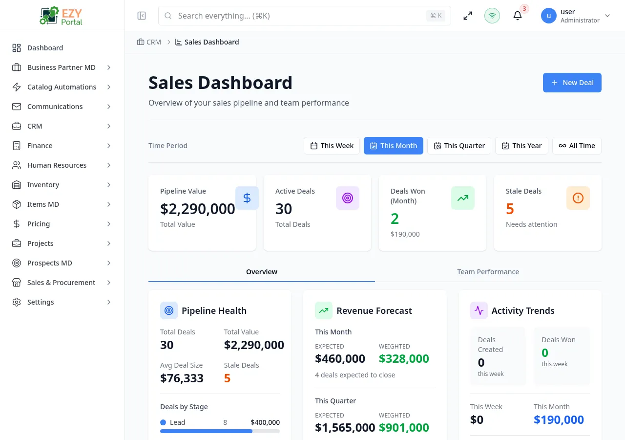 CRM Dashboard page showing KPI cards, period selector, tab panels, and team performance table