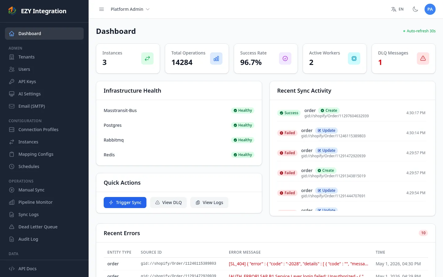 Dashboard after tenant selection