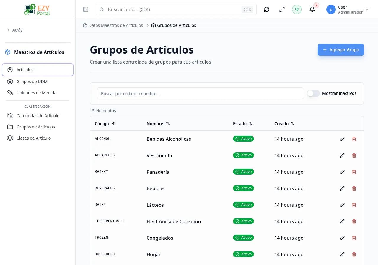 Página de grupos de artículos