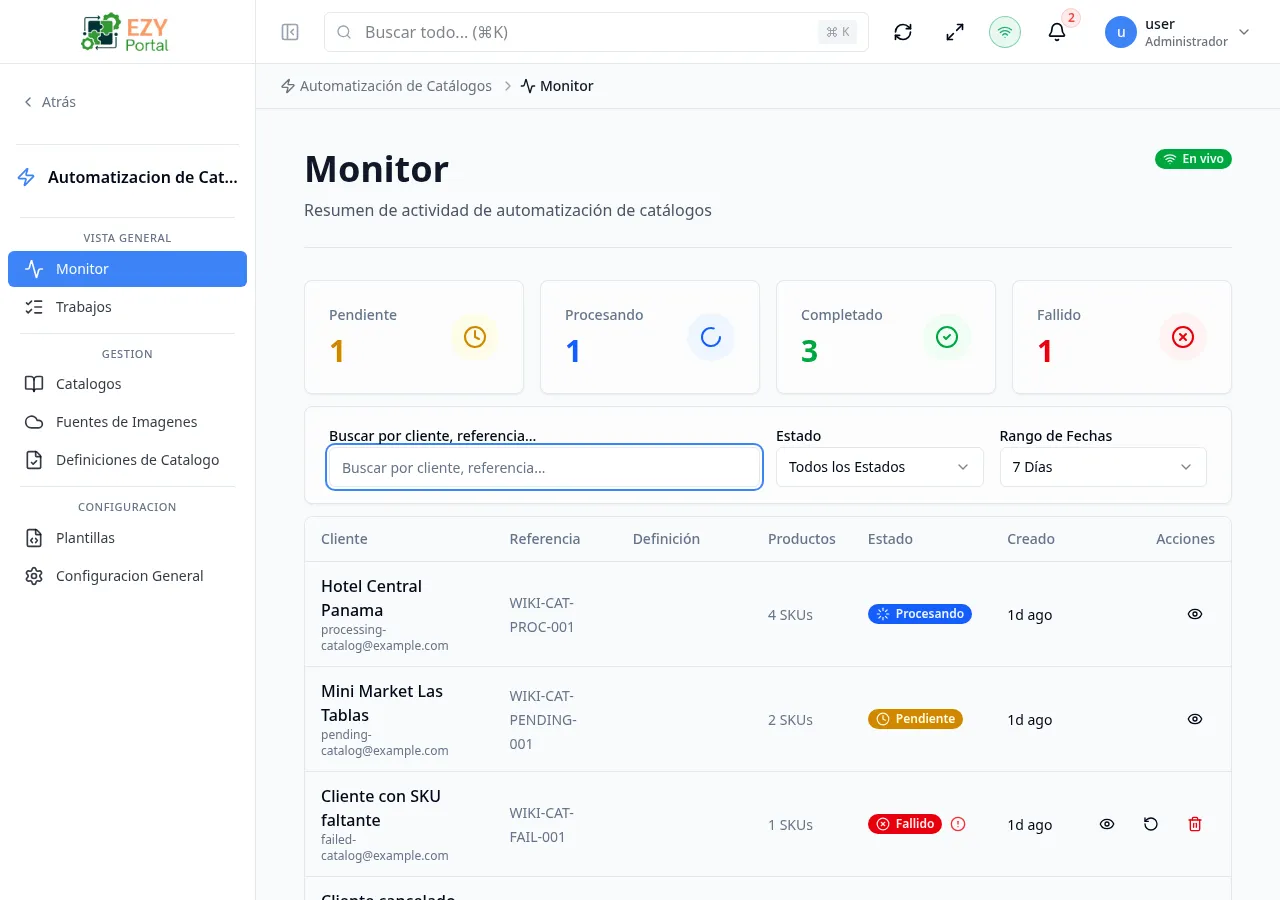 Página Monitor de Automatización de Catálogos con tarjetas KPI y tabla de actividad de trabajos