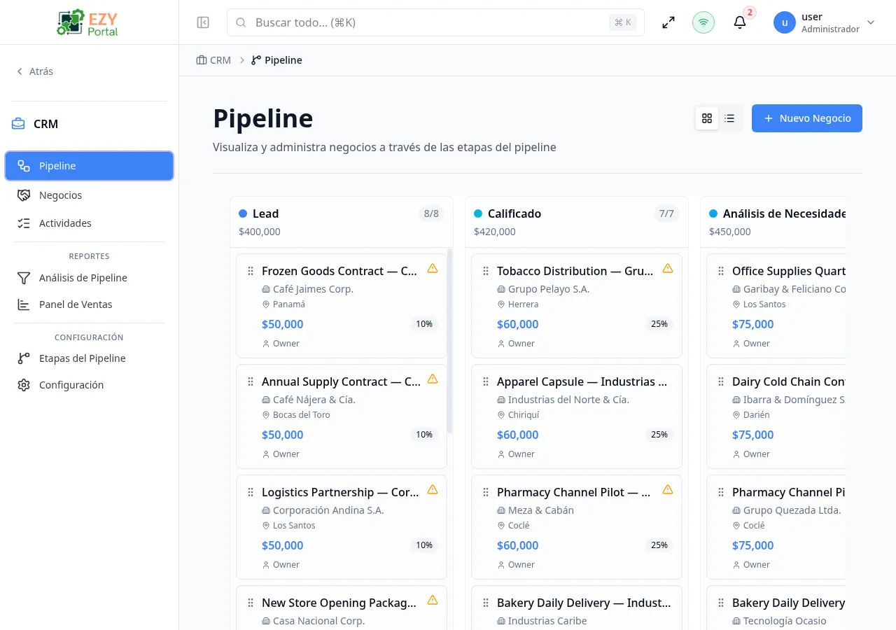 Tablero kanban del Pipeline mostrando columnas de etapas con tarjetas de negocios, encabezados con totales de valor y la columna de Cierre con zonas Ganado, Perdido y En Espera