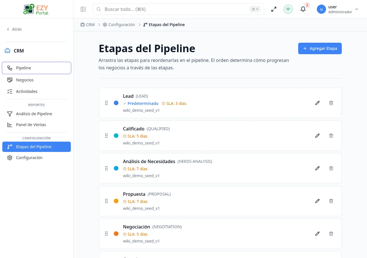 Lista de Configuración de Etapas mostrando todas las etapas configuradas con puntos de color, íconos, insignias de tipo y botones Editar y Eliminar